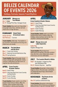 Belize Calendar of Events 2026 poster showing holidays, festivals, and travel rhythms by month
