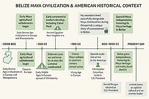 Maya Timeline in Belize with Alvin