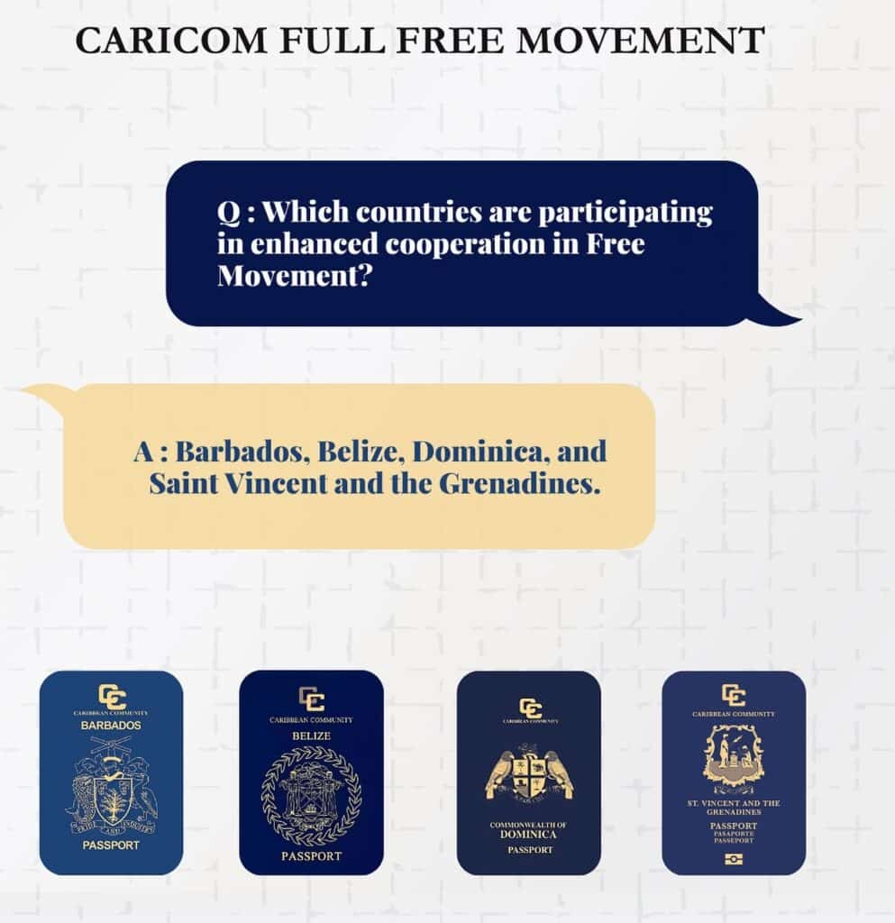 CARICOM passports of Belize, Barbados, Dominica, and St. Vincent & the Grenadines with question and answer about countries in enhanced cooperation for free movement 2025