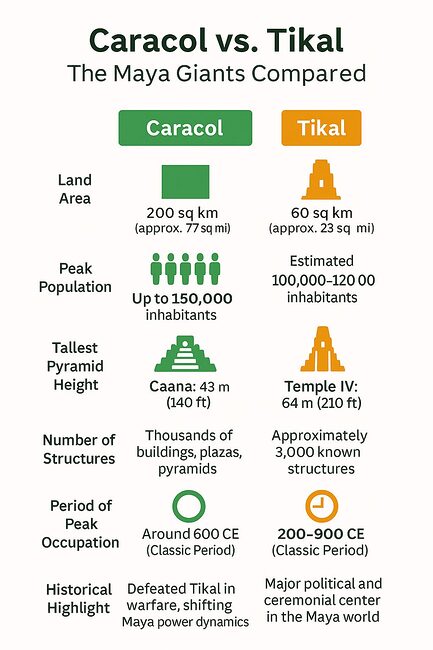 facts about belize - caracol vs. tikal